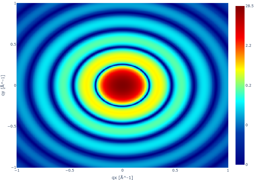 SAXS 2D pattern — stacked disks form factor