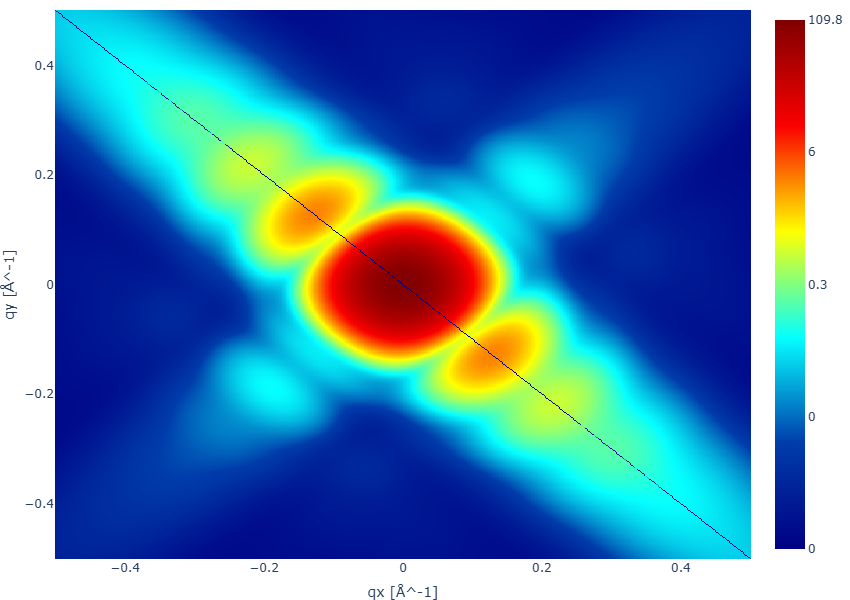 SAXS 2D pattern — superball form factor